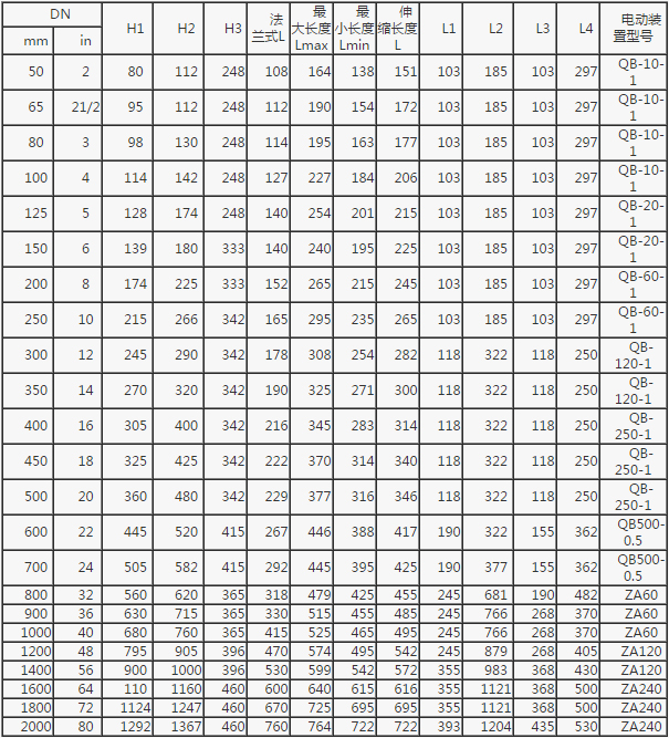 電動伸縮蝶閥 電動伸縮蝶閥